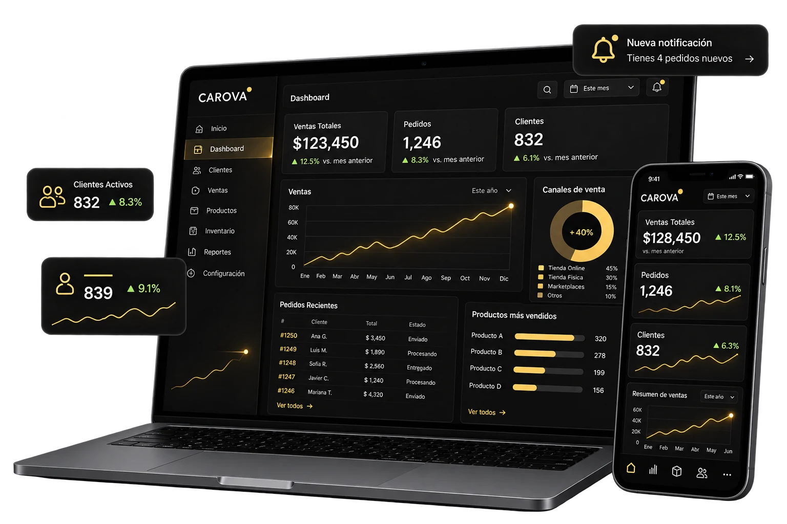Panel de Empresa Digital en laptop y móvil con ventas, pedidos, clientes y notificaciones