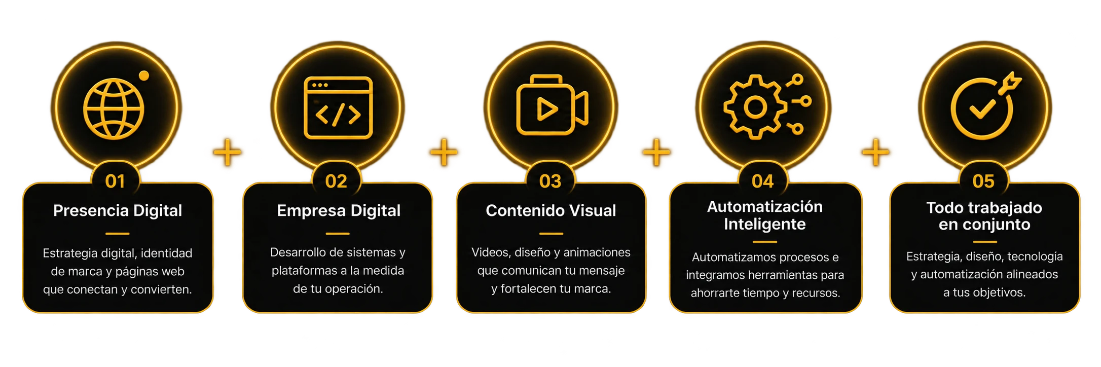 Incluye Presencia Digital, Empresa Digital, Contenido Visual, Automatización Inteligente y todo trabajado en conjunto.